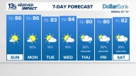 Coastal Virginia Weather Forecast Today