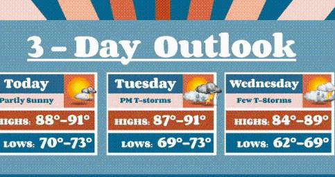 NWS: Heat, Humidity, Storms This Week Across Indiana