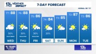 Coastal Virginia Weather Forecast Today
