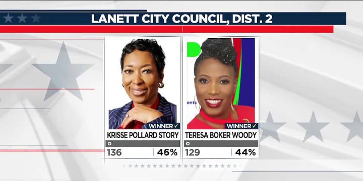 Upcoming runoff elections in East Alabama
