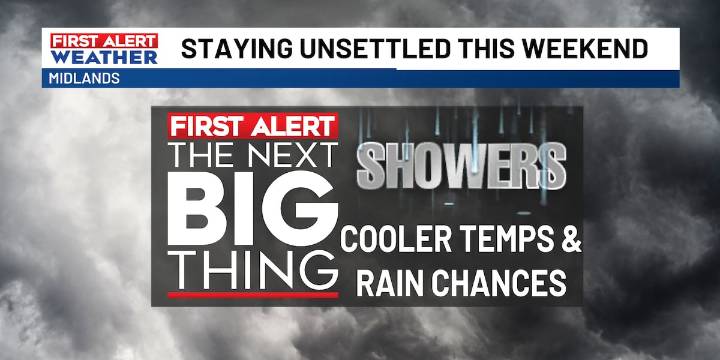Cloud cover, cooler temps and rain chances continue through the weekend