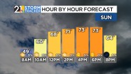 More sunshine on tap for any holiday plans