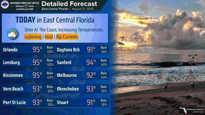 Afternoon rains and showers expected, but Wednesday is mostly dry