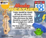 Today: Dangerous heat continues, thunderstorms could cut afternoon temps