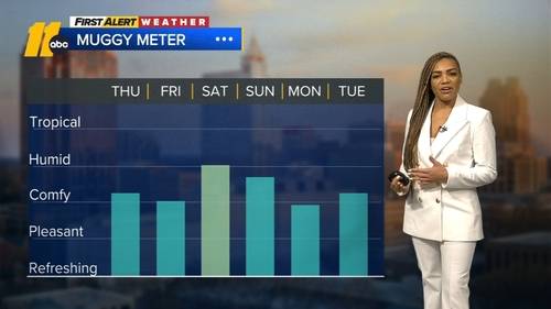 Fall feel continues across Central NC