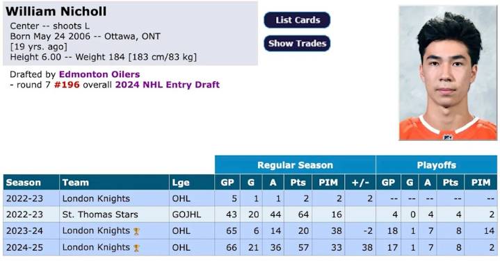 Major blow with surgery for a top Edmonton Oilers prospect
