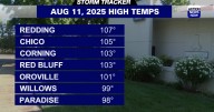 Storm Tracker Forecast:  The latest area heat wave should come to an end over the next couple of days