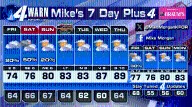 More Mild August Weather Coming!