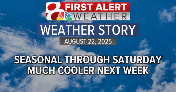 Forecast: Another warm day, cooldown coming