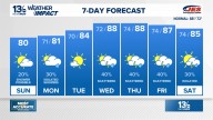 Coastal Virginia Weather Forecast Today