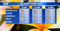Aloha Friday Weather - Stable skies and sunshine this Labor Day weekend