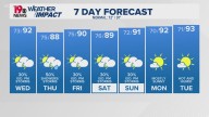 WLTX News19: Weather updates for Columbia and South Carolina