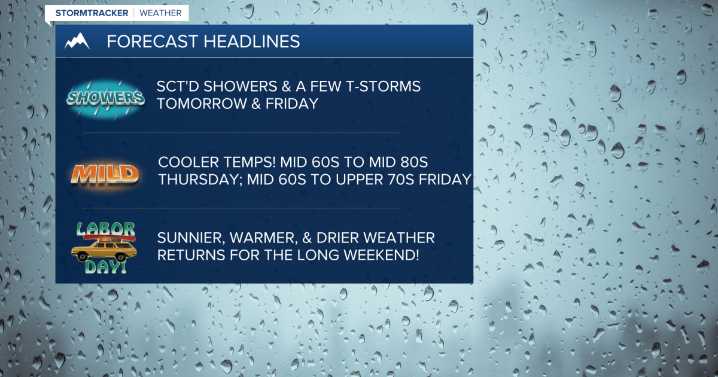 Cooler with scattered showers and a few thunderstorms on Thursday