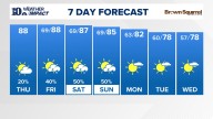 East Tennessee Weather Forecast from WBIR Channel 10