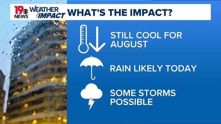 The rainy, cool August weather continues for the start of the workweek
