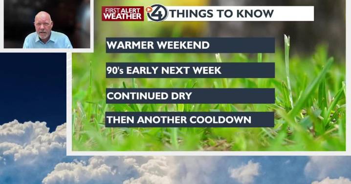 Dry and warmer through the Weekend