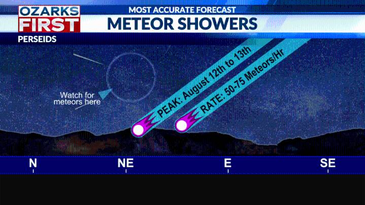 Geomagnetic storm alert during Perseid meteor shower