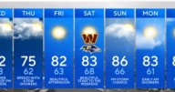 Gray skies and gloomy weather for Maryland Tuesday before mid