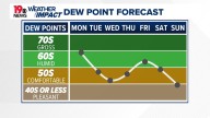 Pleasant weather settles over South Carolina