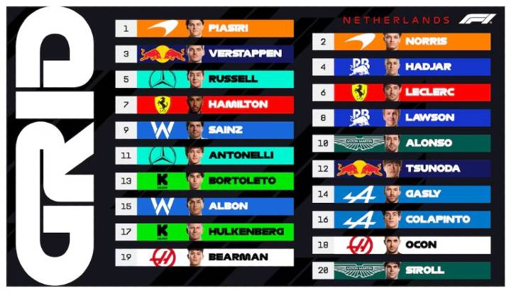 El enojo de Franco Colapinto tras quedar 16° en la qualy del Gran Premio de Países Bajos: “Me taparon dos autos”