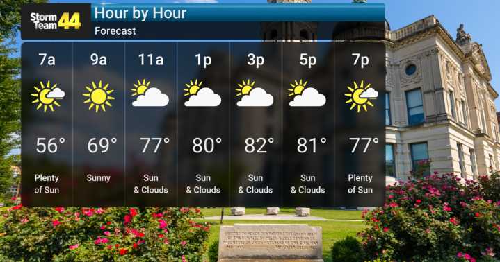 Cooler Than Average Temperatures Persist