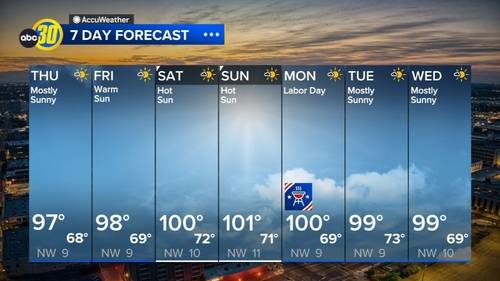 Accuweather Forecast