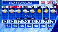 Cooldown bringing lows in the 40s; here's when
