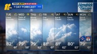 Fall-feeling arrives in time for Back to School