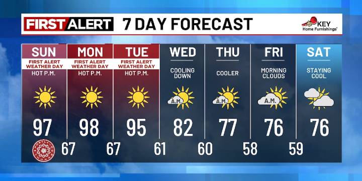 Scorching hot starting Sunday