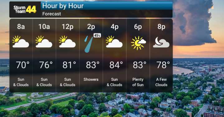 Warming Trend Ahead