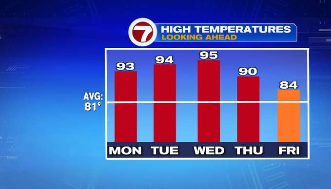 Heat wave begins