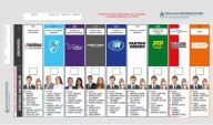 Así quedaron ubicados los candidatos en la Boleta Única de Papel en Tucumán