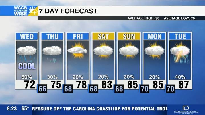 Wedge weakens grip on Carolinas