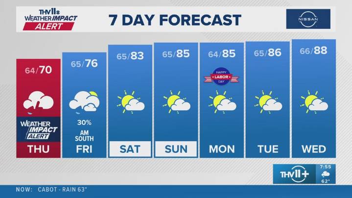 The Arkansas weather forecast from THV11