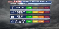 FIRST ALERT DAY Update