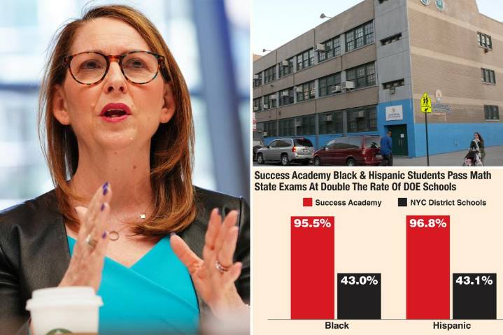 Success Academy Charter students' test scores were nearly double those of NYC public school peers: data