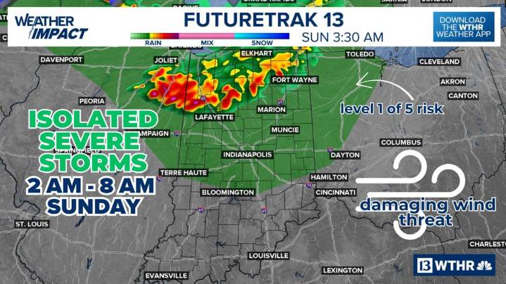 Weekend outlook: Heat, isolated severe storm risk in central Indiana