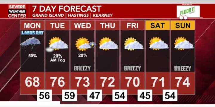 Shower chances to continue through Labor Day; We stay unseasonably cool over the next week