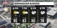 First Alert Weather: Warm, quiet weather continues for the weekend