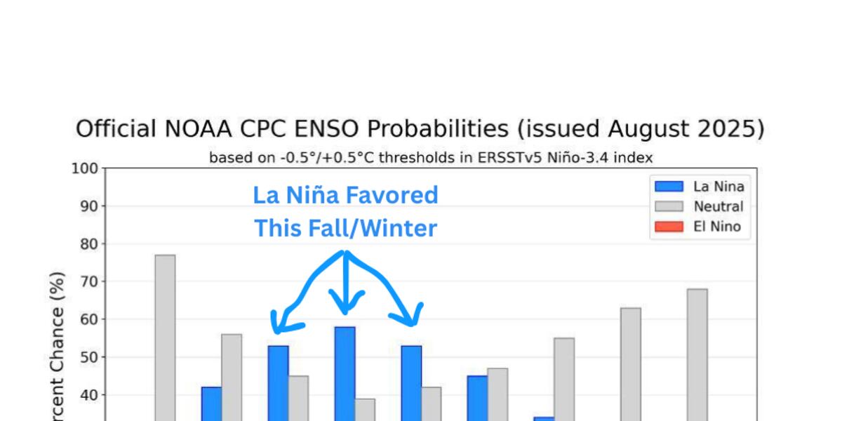 La Niña Watch issued for late fall and early winter