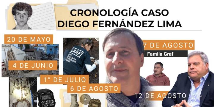 Cronología del caso Diego Fernández Lima: el hallazgo de los restos, la identificación y el nexo con Gustavo Cerati