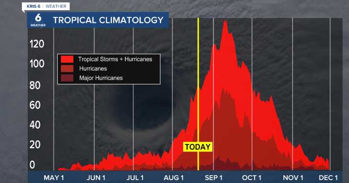 SCIENCE SNIPPET: WHY ARE THE TROPICS MORE ACTIVE?