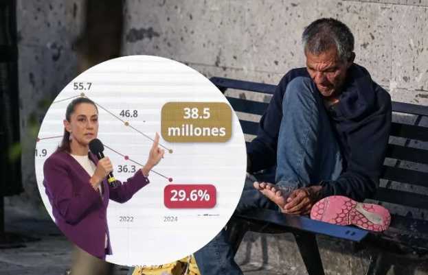 Este es el estado con menor pobreza en México según el Inegi