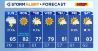 A MUCH cooler week ahead with storms tonight