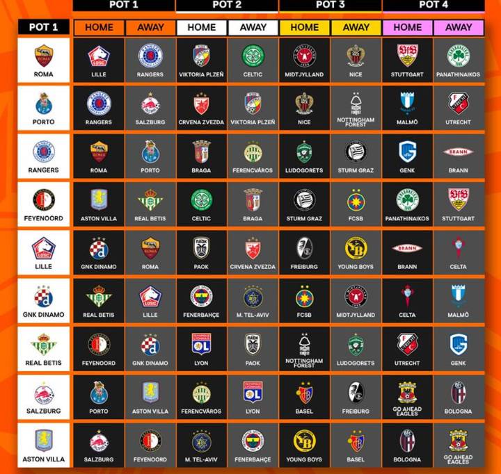 Betis y Celta evitan a Roma, Oporto y Aston Villa y coincidirán con el PAOK griego