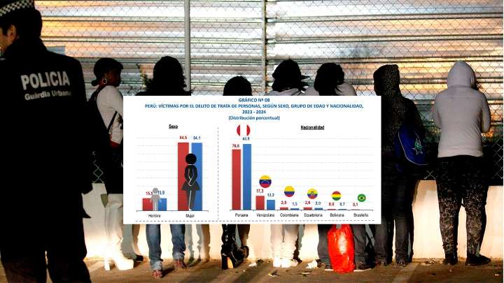 ¿Las venezolanas vienen a ejercer prostitución al Perú?