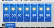 Friday evening weather forecast