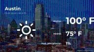 Austin: el tiempo para hoy jueves 28 de agosto