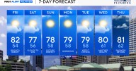 Fall-like weather across Maryland for Labor Day weekend