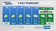 Forecast: Hot and humid Sunday; Heat Advisory for Milam County